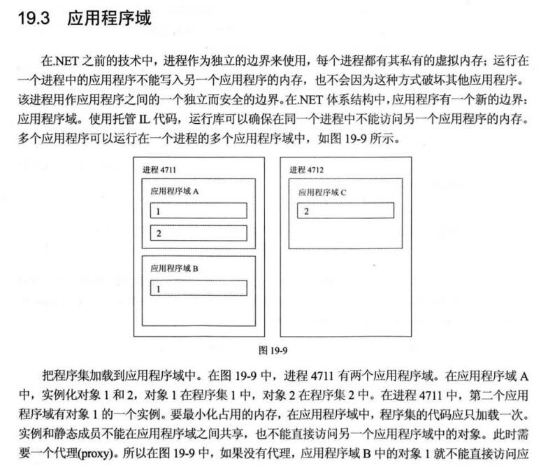 应用程序域