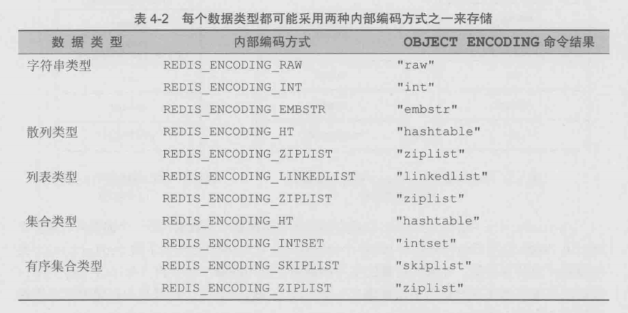 encoding