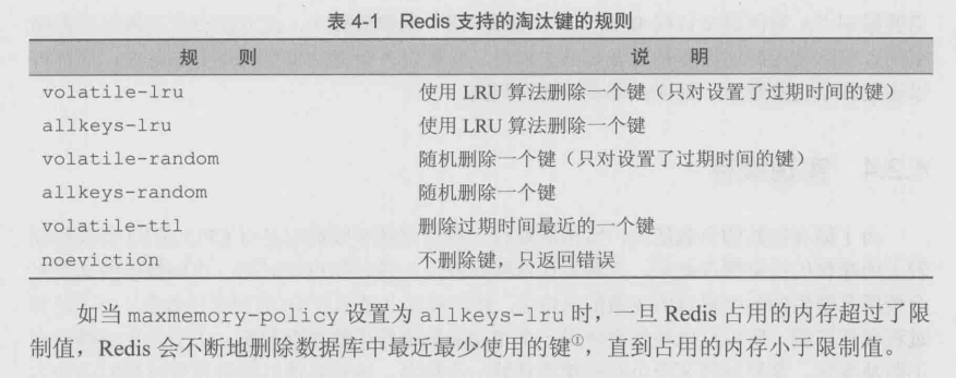maxmemory