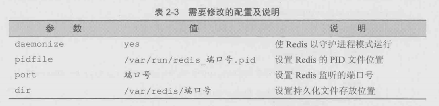 修改配置文件: