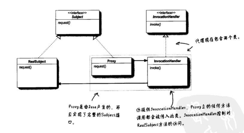 类图