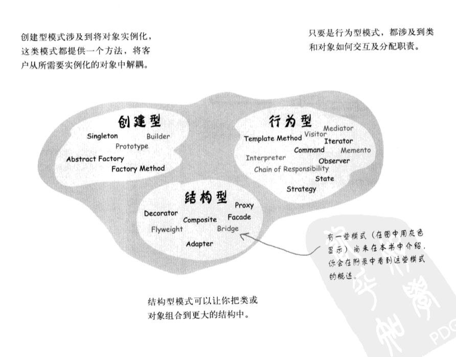 类图