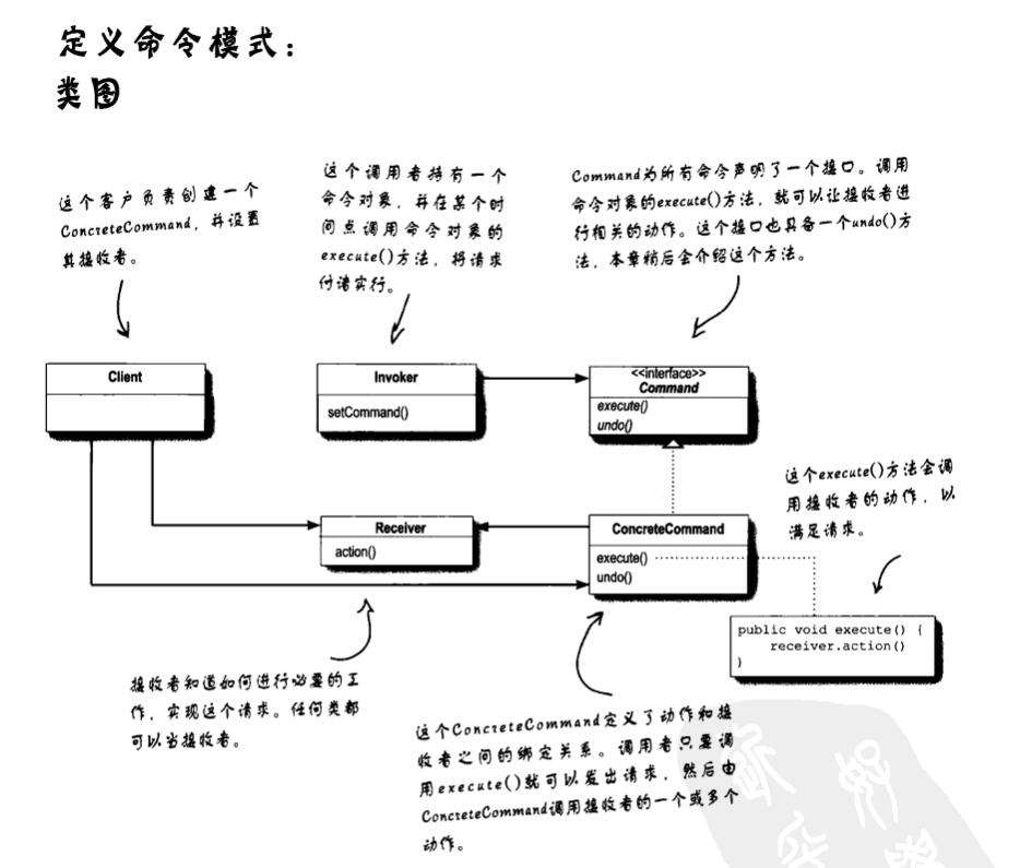 类图