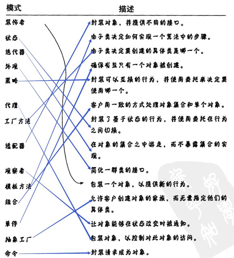 类图
