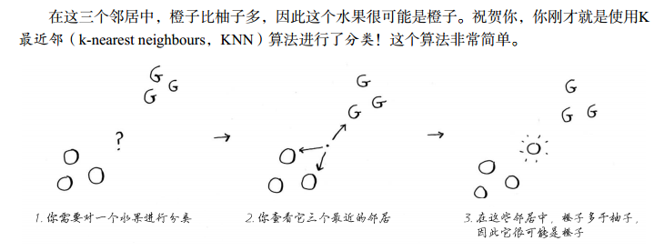 K最近邻