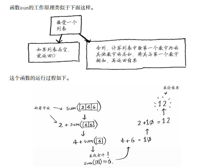 分治2