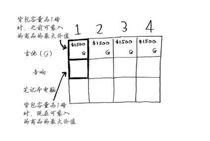 动态规划-多行