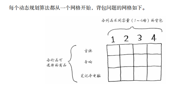 动态规划-网格