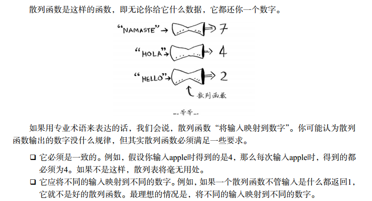 散列函数