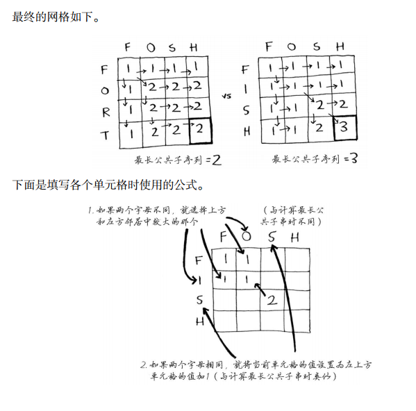 最长子序列