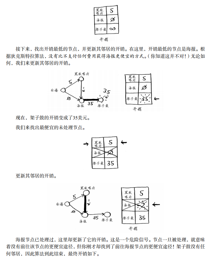 负边权路径