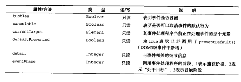 事件成员