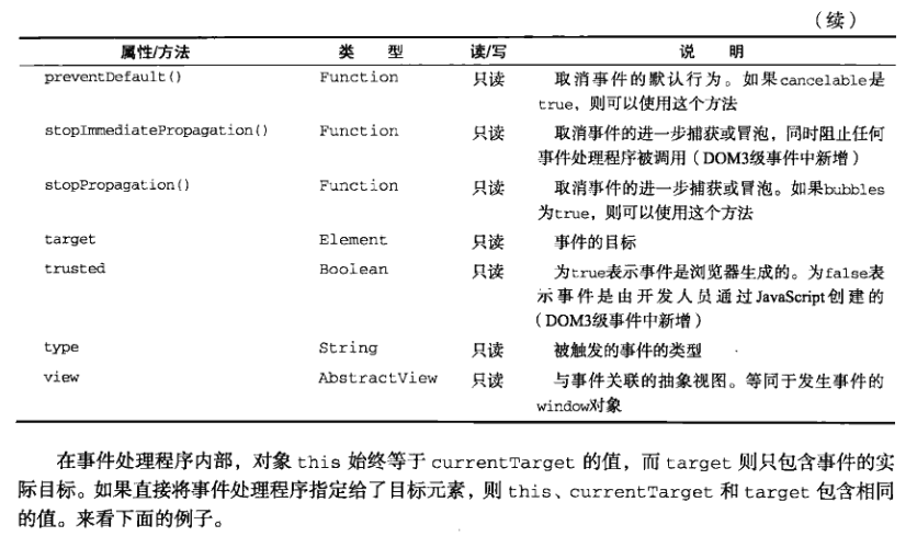 事件成员