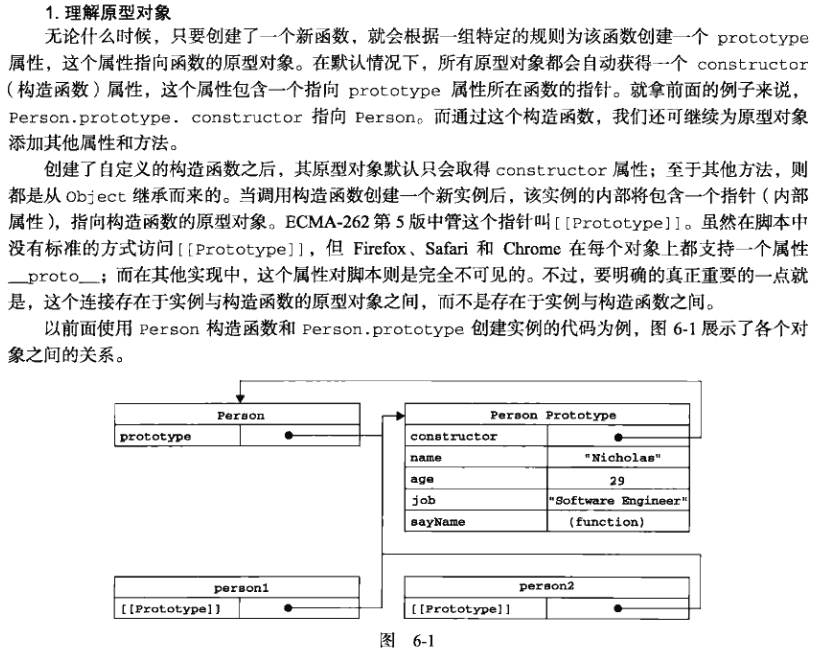 理解原型