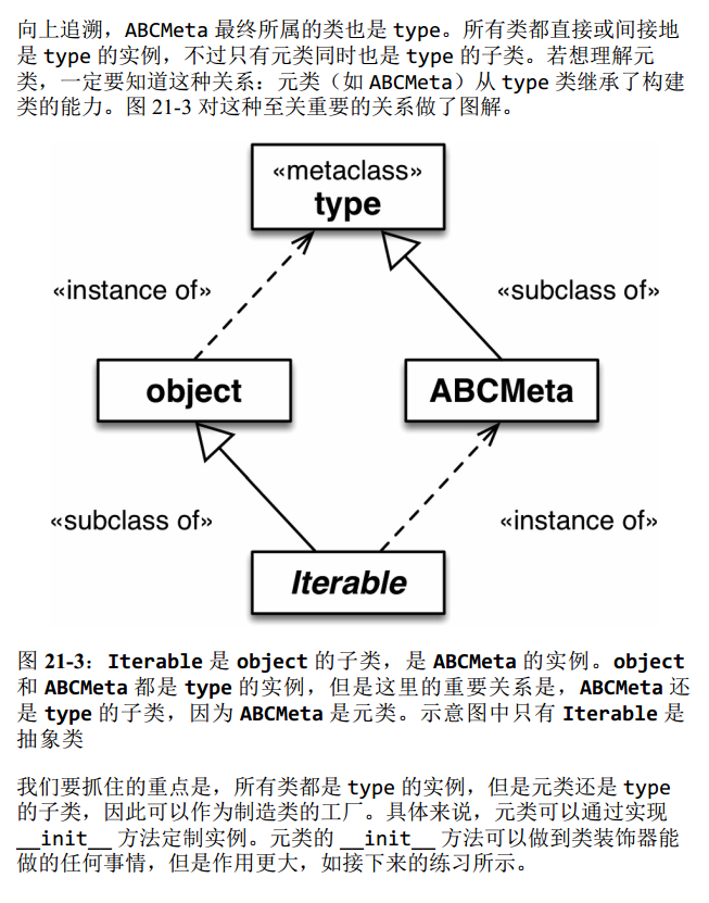 ABCMeta和type