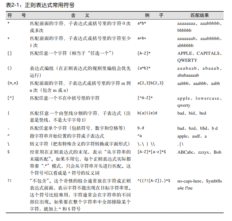 正则表达式
